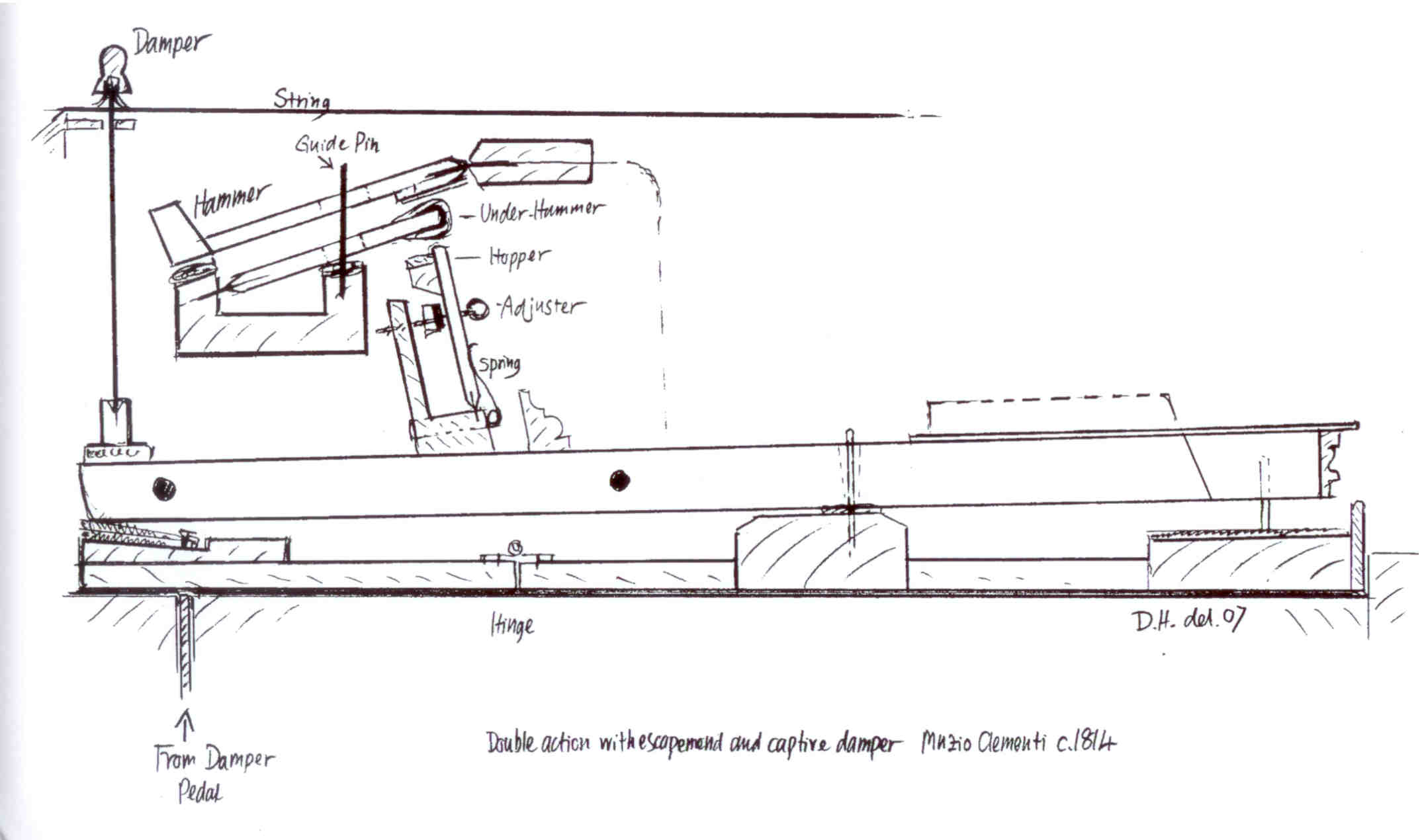 Diagram of Clementi & Co. No.8791 action, by David Hackett